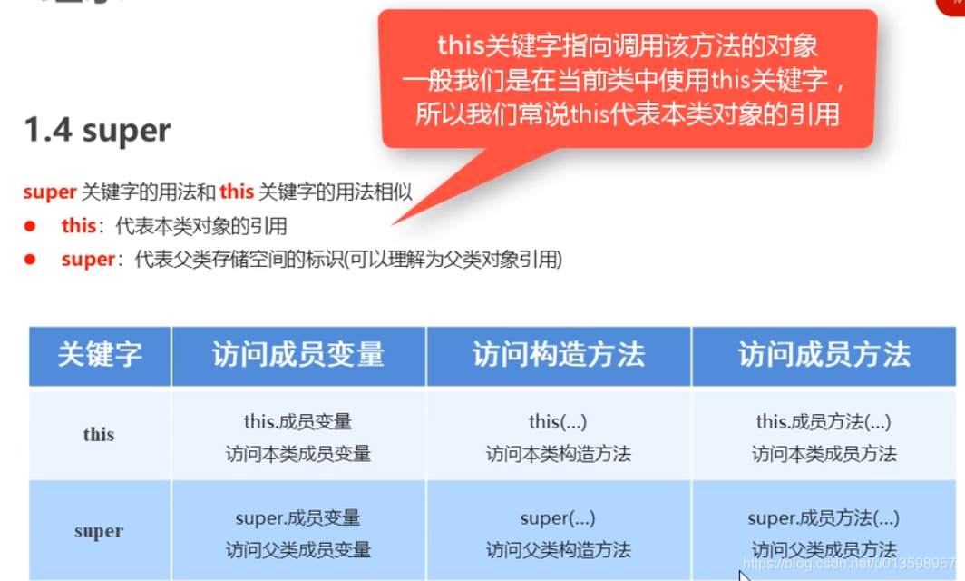 Java 常用的orm java ordinal_Java 常用的orm_58