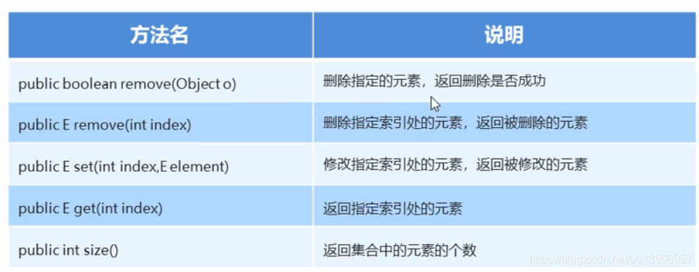 Java 常用的orm java ordinal_父类_55