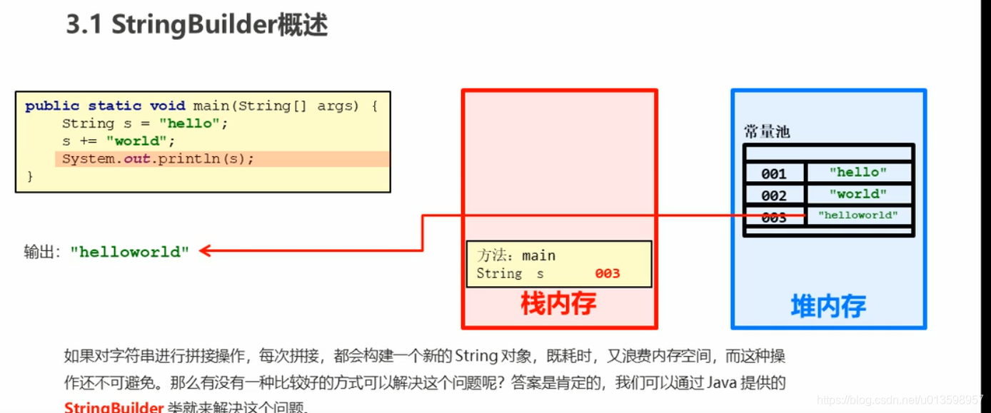 Java 常用的orm java ordinal_Java 常用的orm_49