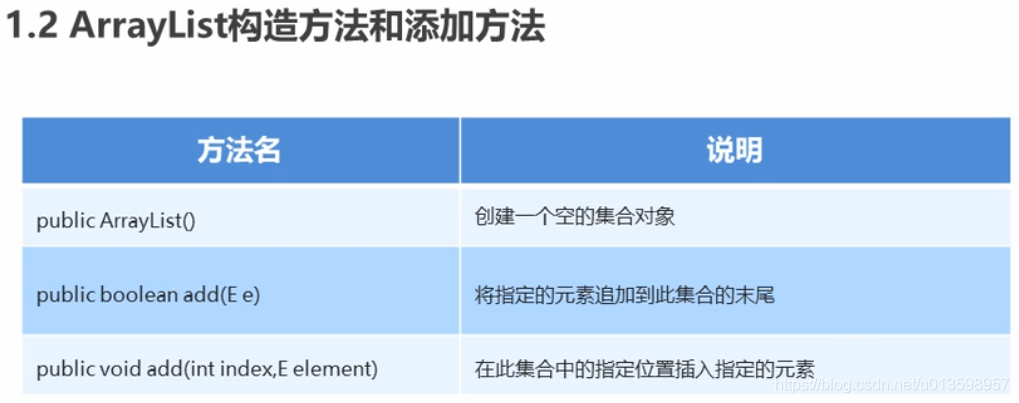 Java 常用的orm java ordinal_Java 常用的orm_53