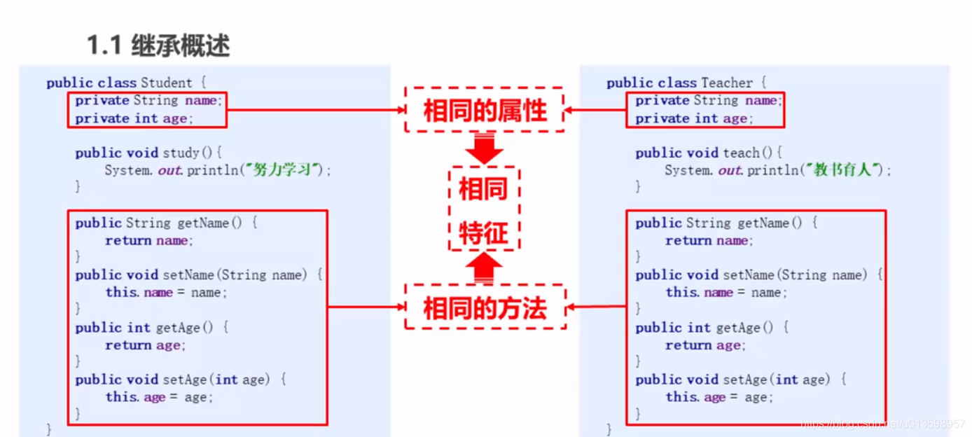 Java 常用的orm java ordinal_Java 常用的orm_56