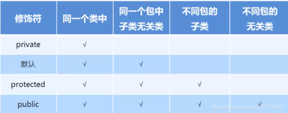 Java 常用的orm java ordinal_Java 常用的orm_67