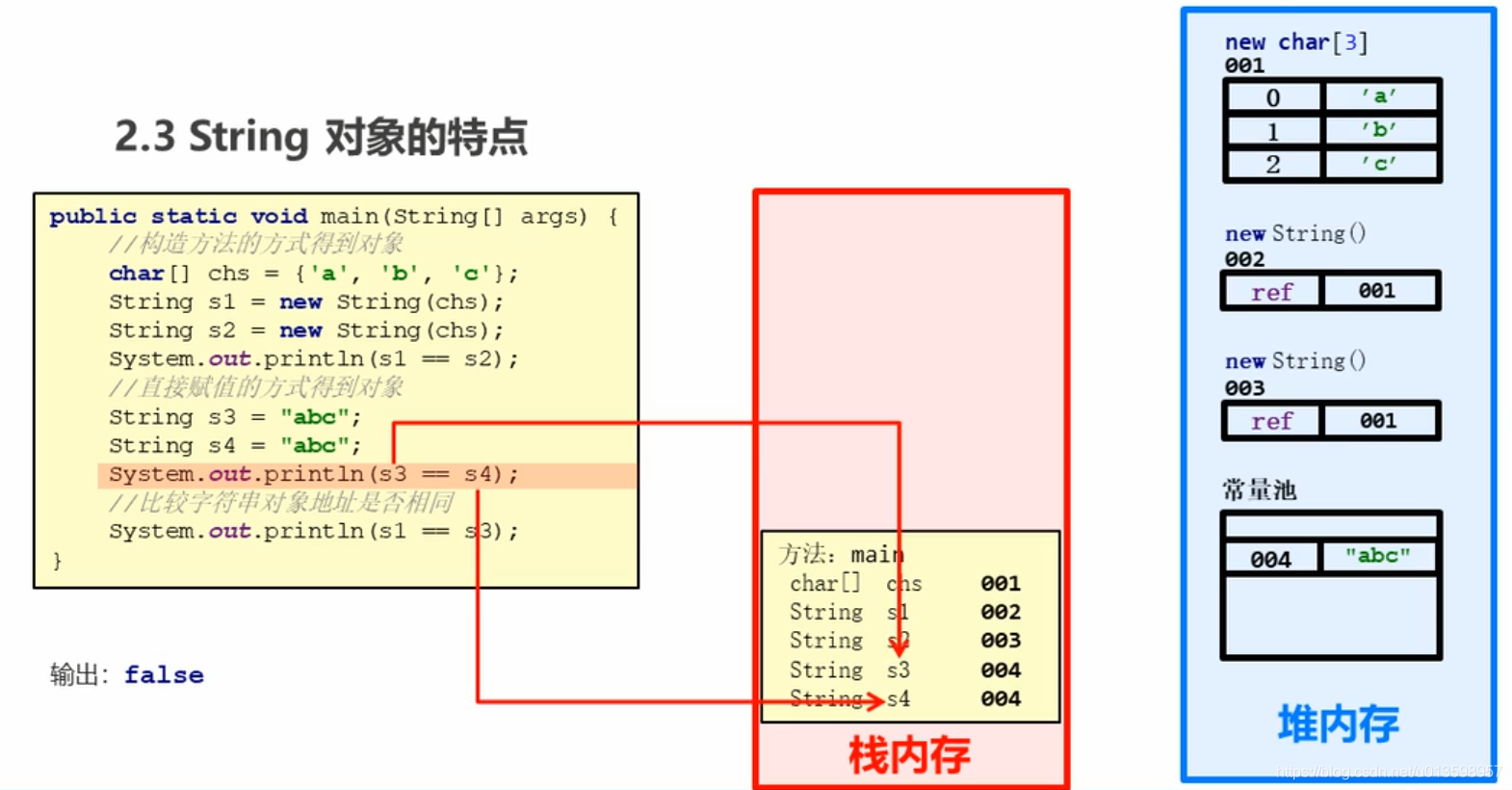 Java 常用的orm java ordinal_构造方法_47