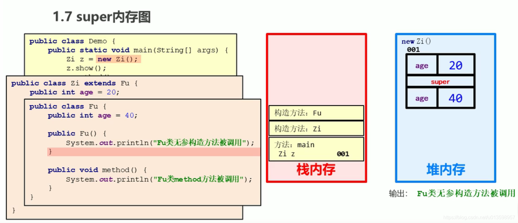 Java 常用的orm java ordinal_父类_61