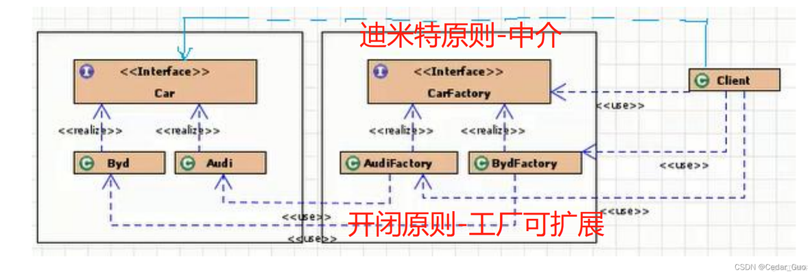 Java 注册工厂 设计模式 java工厂设计模式详解_抽象工厂模式