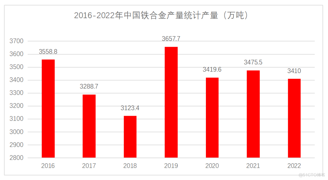 粗粮细作，铁合金行业的节能降耗_冶金_02