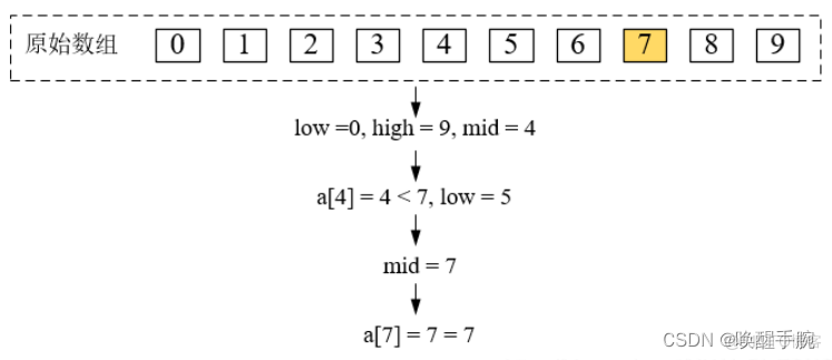 数据结构与算法c  pdf 数据结构与算法知识点_递归_08