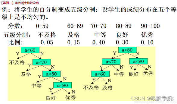 数据结构与算法c  pdf 数据结构与算法知识点_数据结构与算法c  pdf_34