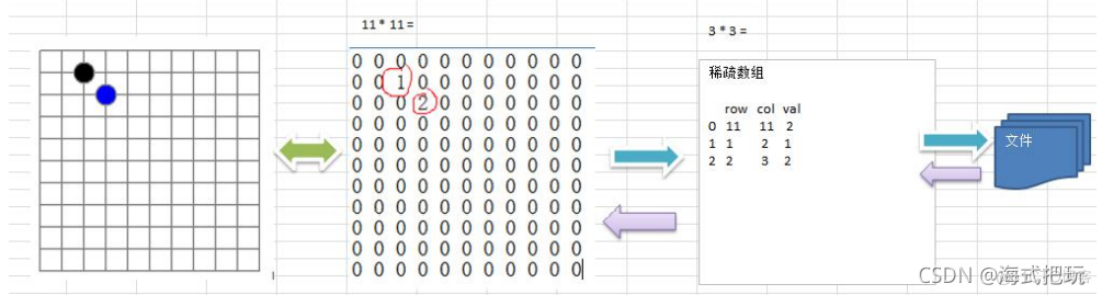 java数据结构和算法面试 《java数据结构和算法》_链表