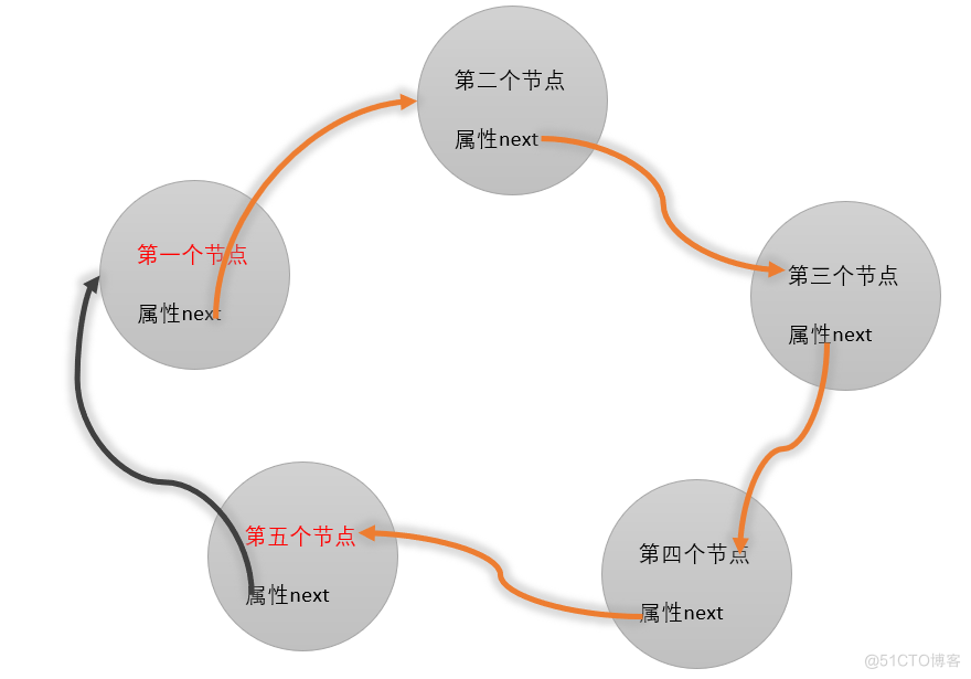 java数据结构和算法面试 《java数据结构和算法》_1024程序员节_03