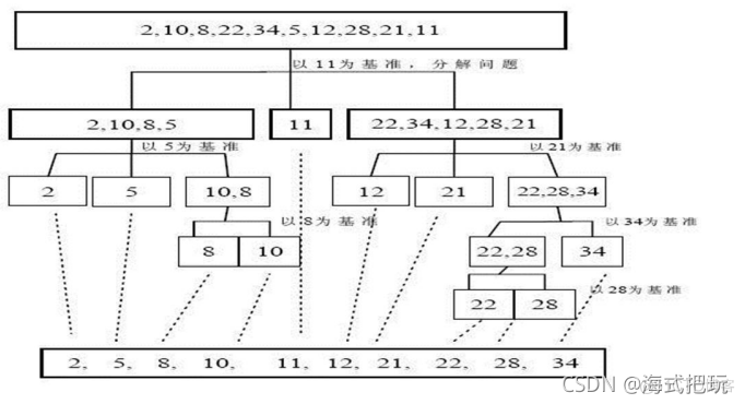 java数据结构和算法面试 《java数据结构和算法》_链表_09