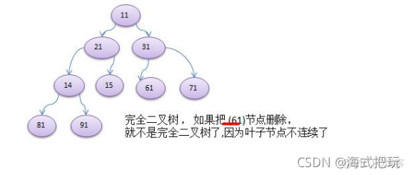 java数据结构和算法面试 《java数据结构和算法》_java_16