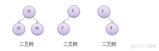 java数据结构和算法面试 《java数据结构和算法》_java数据结构和算法面试_14