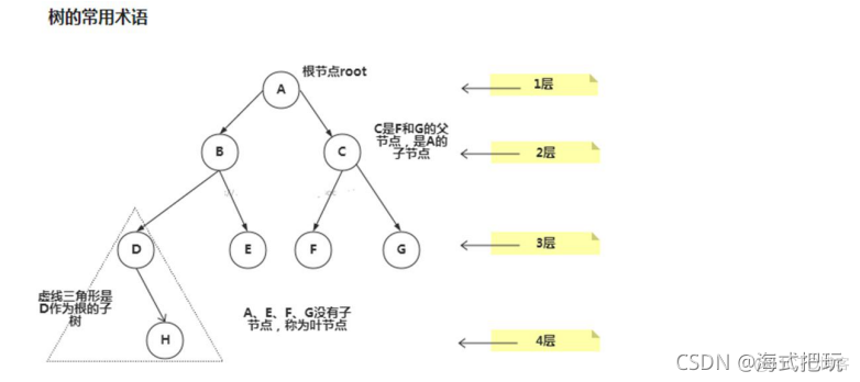 java数据结构和算法面试 《java数据结构和算法》_1024程序员节_13