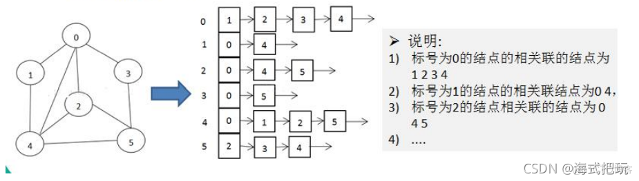 java数据结构和算法面试 《java数据结构和算法》_数据结构_33