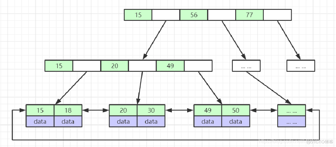 ibd数据结构 mysql mysql数据结构原理_子节点_03