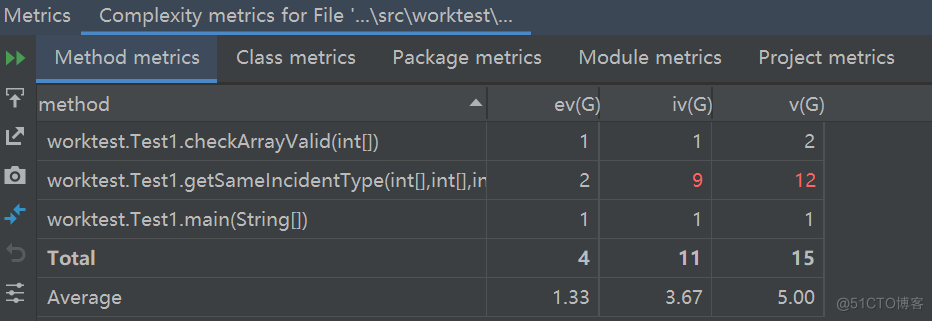 idea java 算法复杂度评估插件 idea检查圈复杂度_idea java 算法复杂度评估插件_05