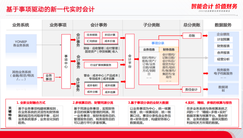 财务共享中心的持续发展规划怎么确定？_财务共享_02