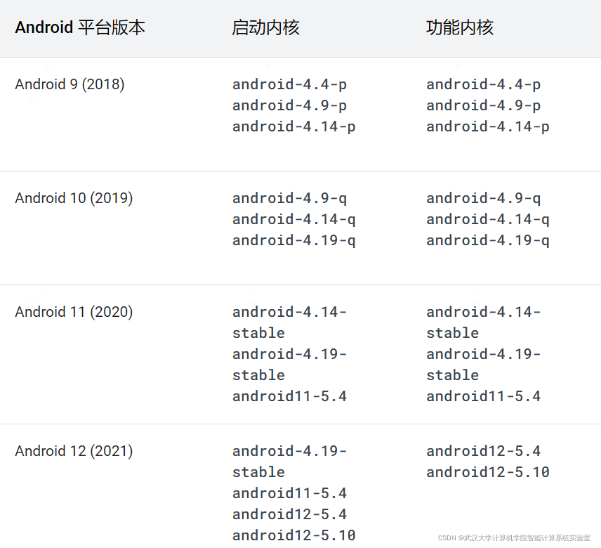 android linux的关系图 简述linux和android的联系_系统服务_05