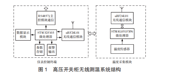 安科瑞无线测温监测系统在高压开关柜的设计应用_数据