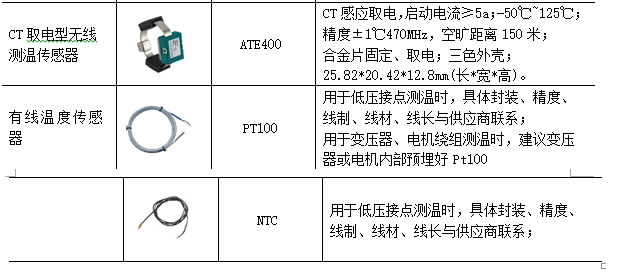 安科瑞无线测温监测系统在高压开关柜的设计应用_数据_11