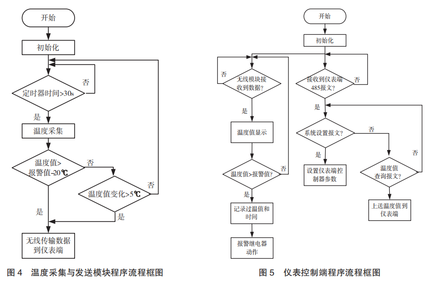 安科瑞无线测温监测系统在高压开关柜的设计应用_无线通信_04