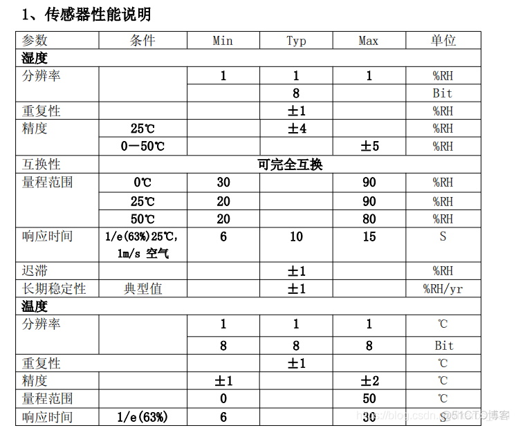 STM32F103+DHT11模块+步进电机28BYJ-48 简单实现 智能浇水系统demo_智能浇水系统_16