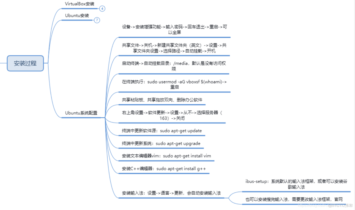 Oracle VM virtualBox 安装 Ubuntu12.04 图片讲解_虚拟机_02