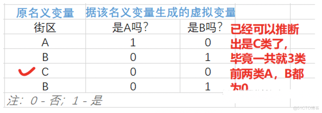 python 多元回归预测 python 多元回归模型_多元线性回归交叉验证 python_04