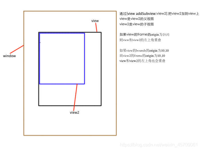 ios view 超出父类 ios中uiview的父类_图层_02