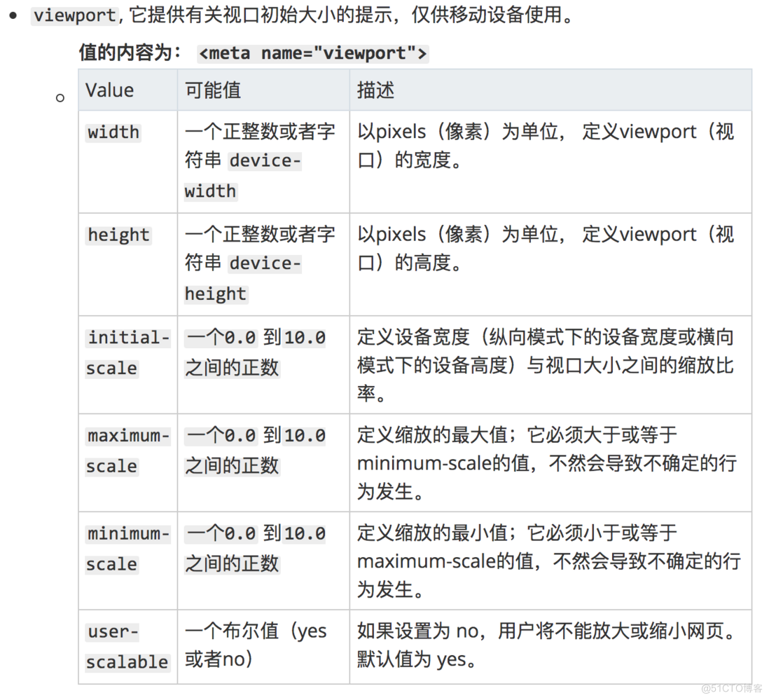 html5中meta html5中meta标签中的charset属性作用_元数据