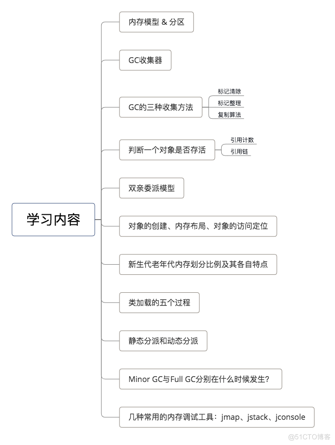 android 进阶教程 android进阶指北_android_05