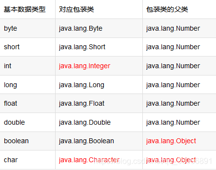 intercept是Java哪个包 java integer类在哪个包_intercept是Java哪个包_02