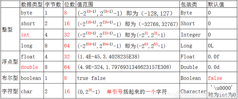 intercept是Java哪个包 java integer类在哪个包_intercept是Java哪个包