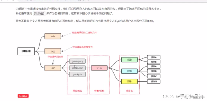 go语言环境设置 linux go语言配置环境变量_环境变量_05