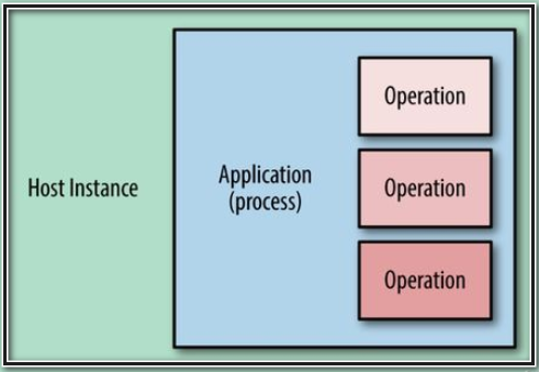 docker sshd服务 docker serverless_应用程序