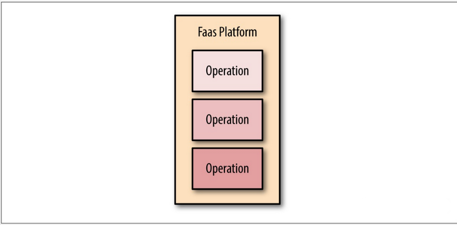 docker sshd服务 docker serverless_应用程序_02