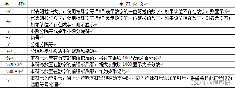 JAVA用三角形求三角函数 java中如何使用三角函数_后端