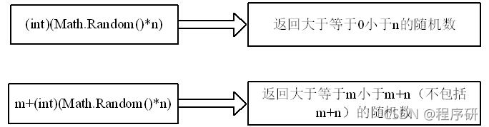 JAVA用三角形求三角函数 java中如何使用三角函数_开发语言_02