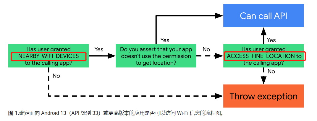 android 隐私协议页面 android隐私保护_Android变更_03