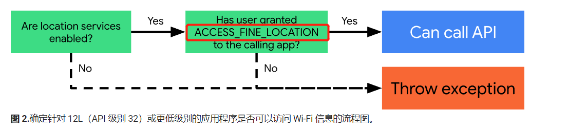 android 隐私协议页面 android隐私保护_android_04