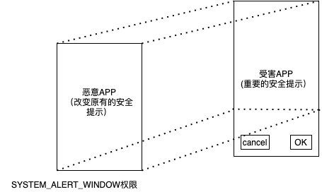 android 隐私协议页面 android隐私保护_安全与隐私_07