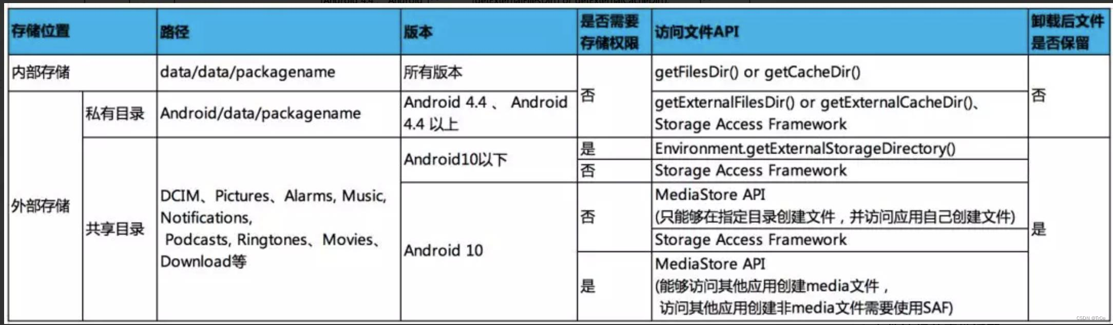 android 隐私协议页面 android隐私保护_Android变更_15