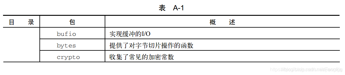 Go语言使用的IDE go语言常用包_JSON_06