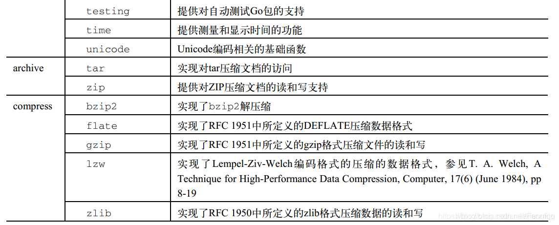 Go语言使用的IDE go语言常用包_字符串_04