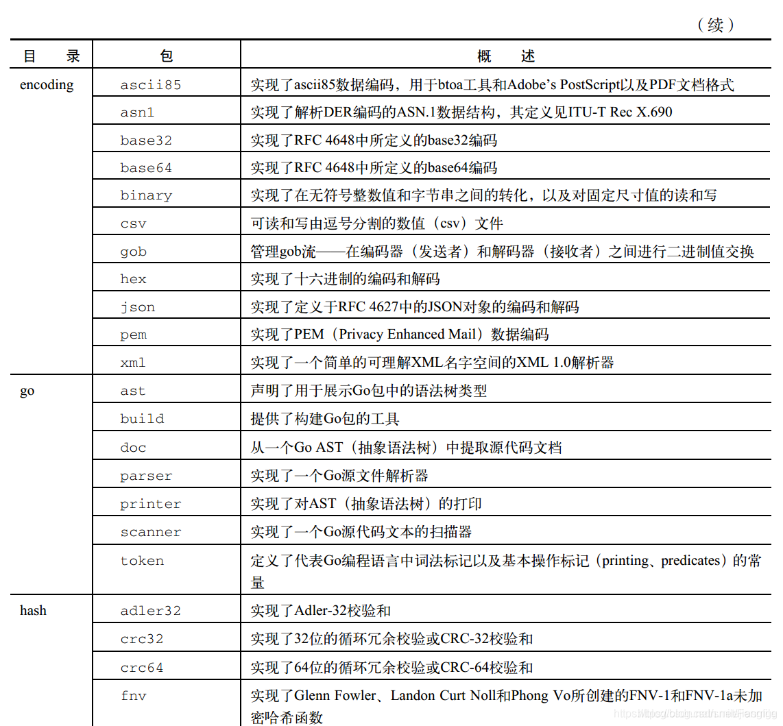 Go语言使用的IDE go语言常用包_JSON_02