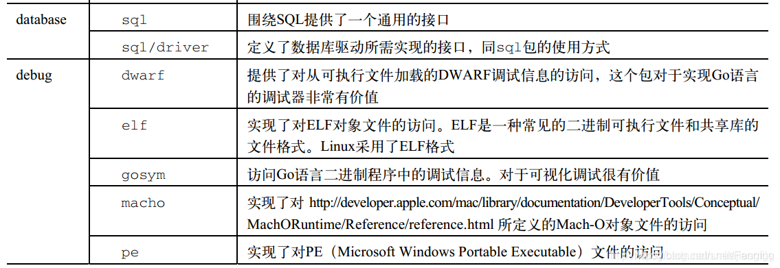 Go语言使用的IDE go语言常用包_JSON_05