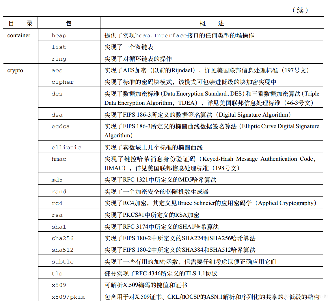 Go语言使用的IDE go语言常用包_字符串