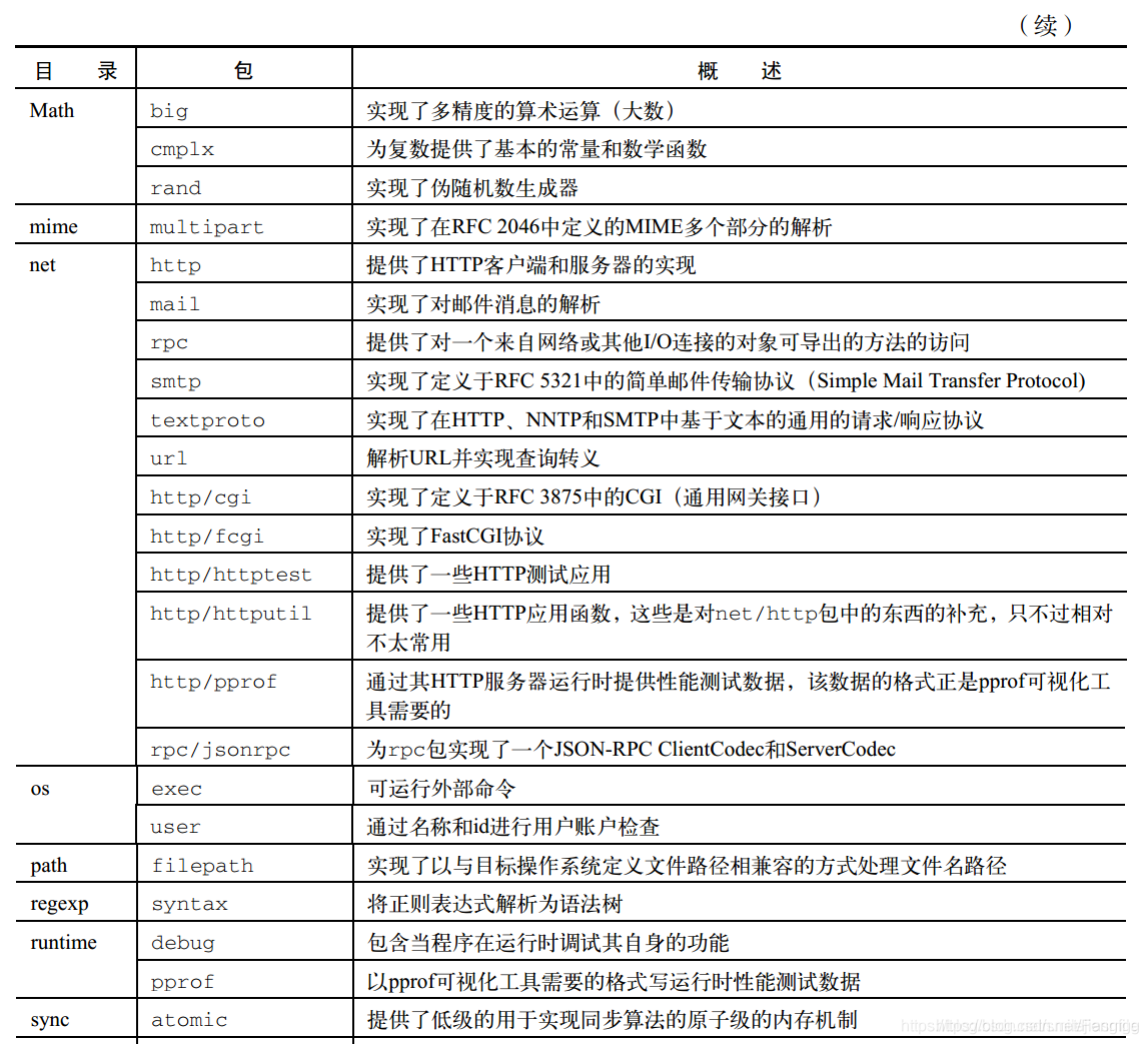 Go语言使用的IDE go语言常用包_Go语言使用的IDE_07