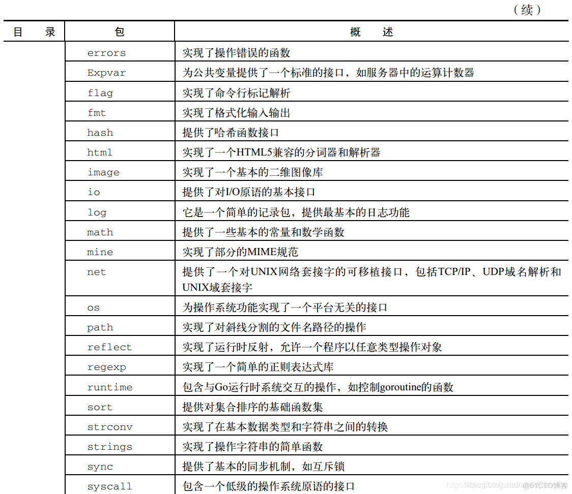 Go语言使用的IDE go语言常用包_Go语言使用的IDE_03